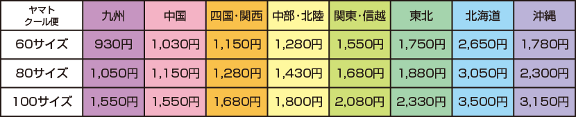 配送料